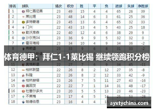 体育德甲：拜仁1-1莱比锡 继续领跑积分榜